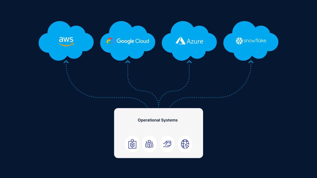 Scaling Your Data Game: A Guide to Data Climber Cloud Database Integration