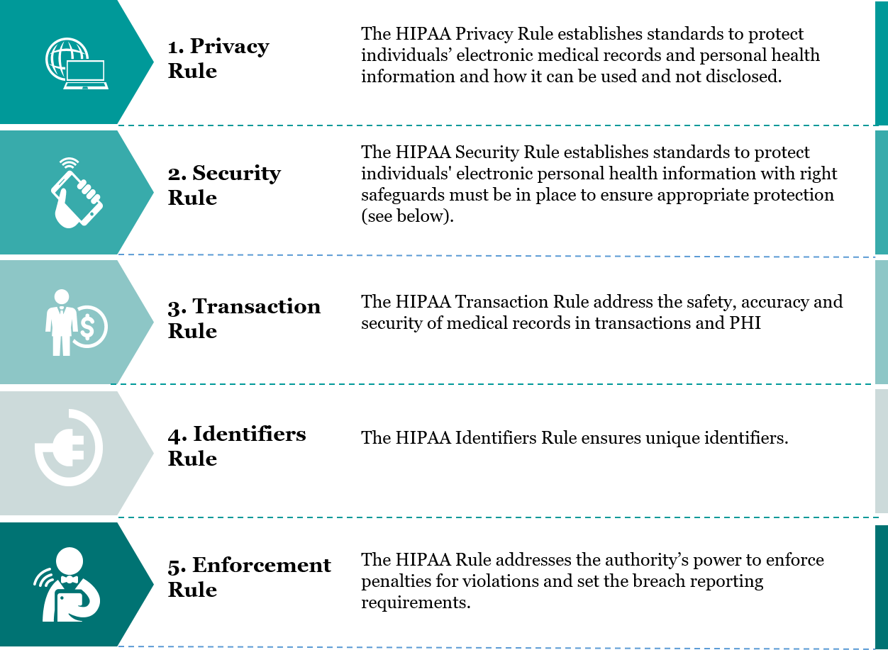 Data Climber for Healthcare Compliance: Meeting HIPAA Standards