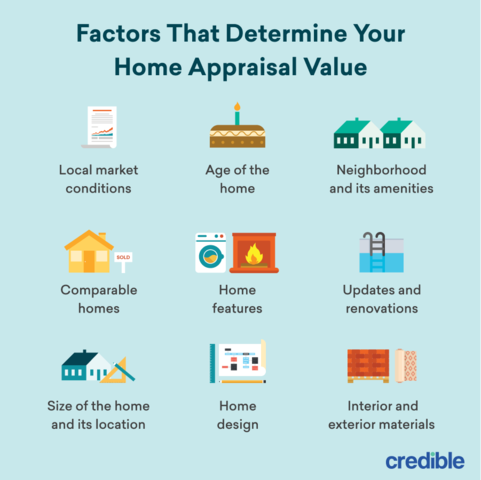 The Hidden Power of Home Appraisals: How They Impact Your Mortgage Approval