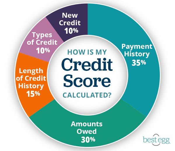 What Credit Score Do You Need for a Personal Loan? A Comprehensive Guide