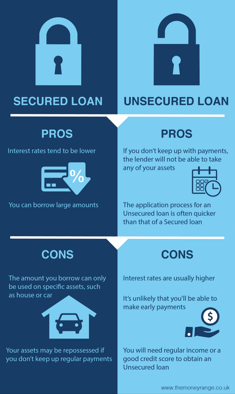 Secured vs. Unsecured Personal Loans: Pros and Cons