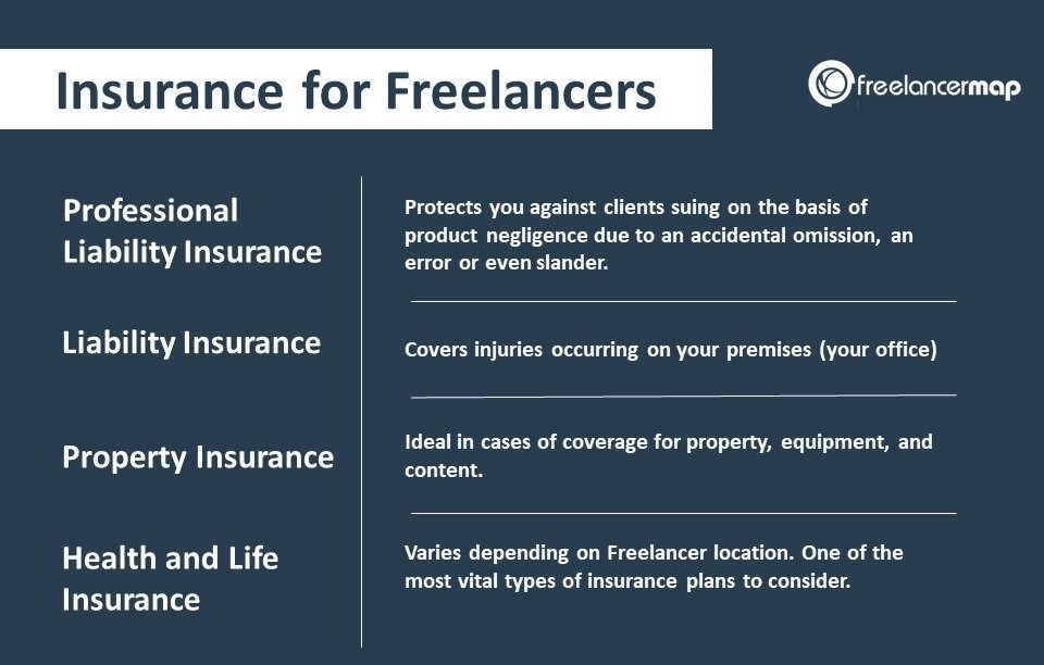 Navigating the World of Freelance Insurance: Your Guide to the Best Liability Coverage in 2024