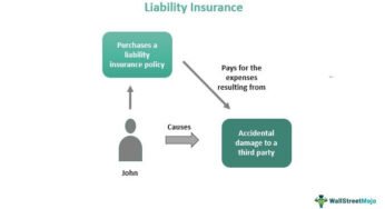 Do not Let A Mishap Destroy Your Huge Day: Occasion Legal responsibility Insurance coverage Defined