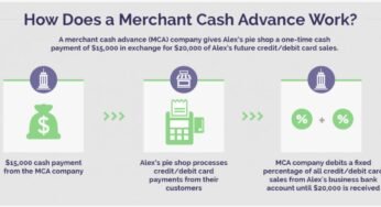 Service provider Money Advances: A Lifeline Or A Monetary Entice?