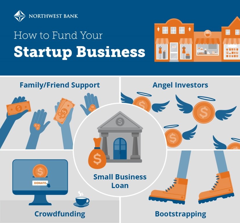 Fueling Your Startup Dreams: The Ultimate Guide to Business Loan Providers for Startups