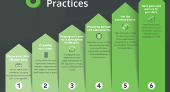 Reaching Compliance With Information Climber: Information Governance Greatest Practices