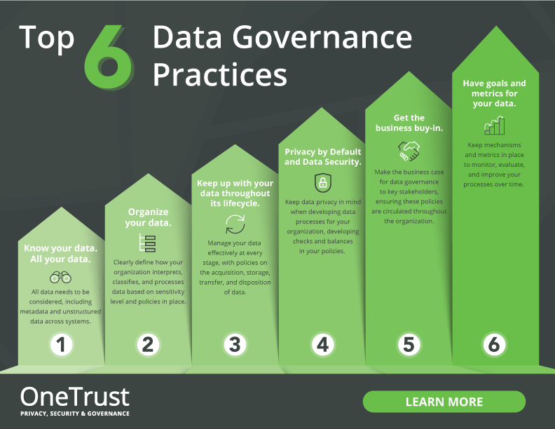 Achieving Compliance with Data Climber: Data Governance Best Practices