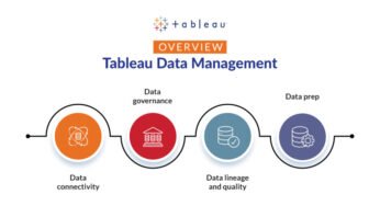 “Information Climber Vs. Tableau: Which Provides Higher Worth?”
