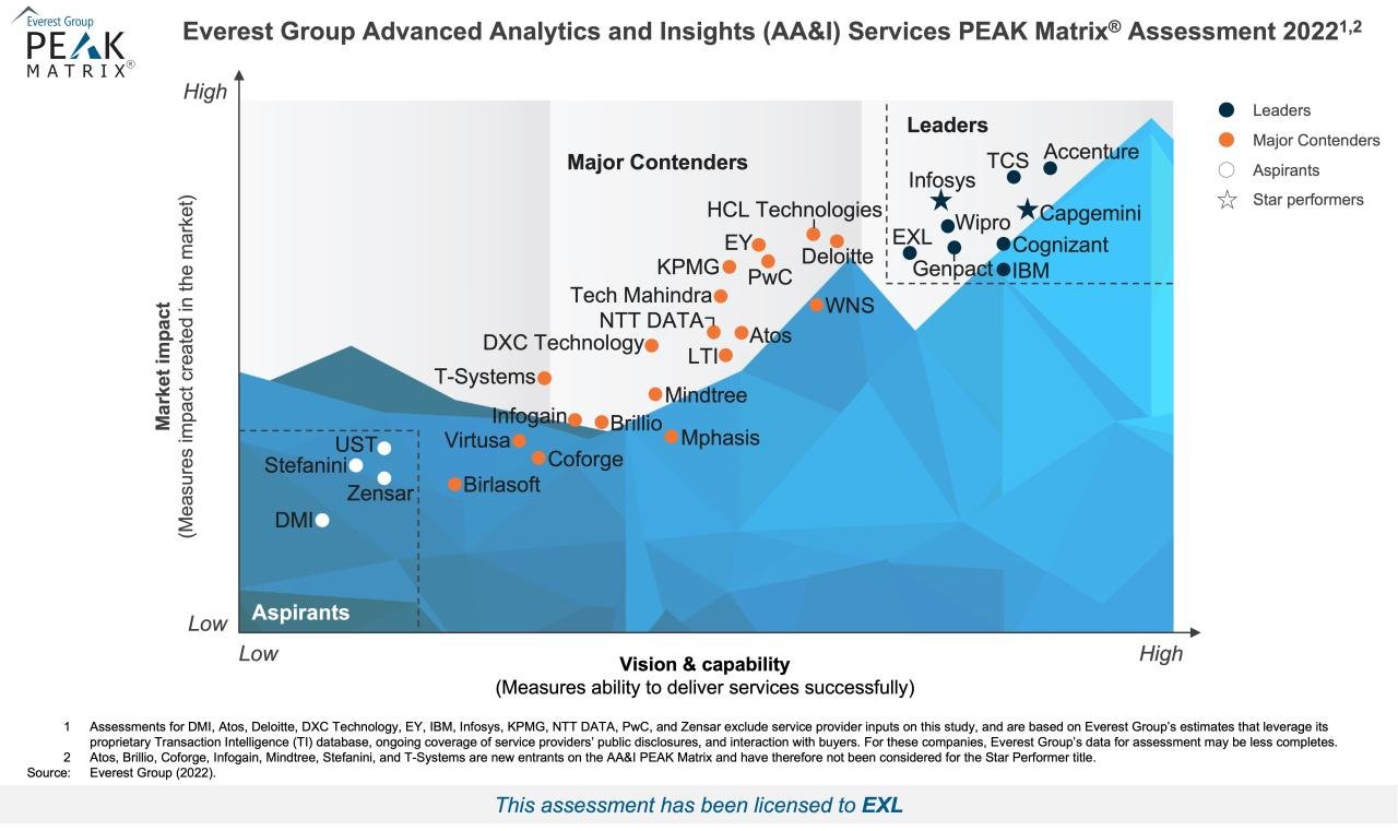 Data Climber: Scaling the Peaks of Insights with AI and Analytics