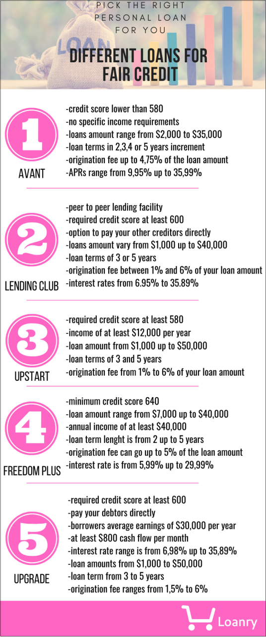 Top 5 Lenders for Personal Loans with Fair Credit: Your Guide to Finding the Best Deal