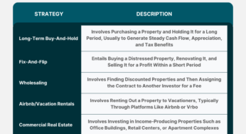 Information Climber For Actual Property: Market Forecasting And Funding Methods