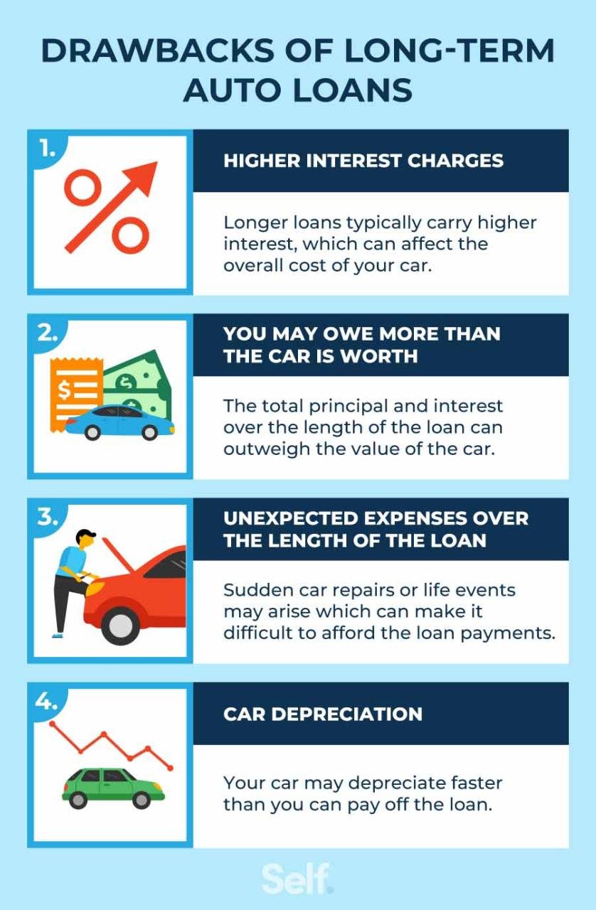 5 Reasons Why Long-Term Auto Loans Might Be a Financial Nightmare (And What to Do Instead)