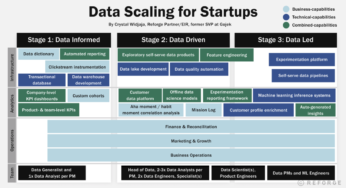 Scaling The Knowledge Summit: Your Information To Knowledge Climber Know-how Options Consulting