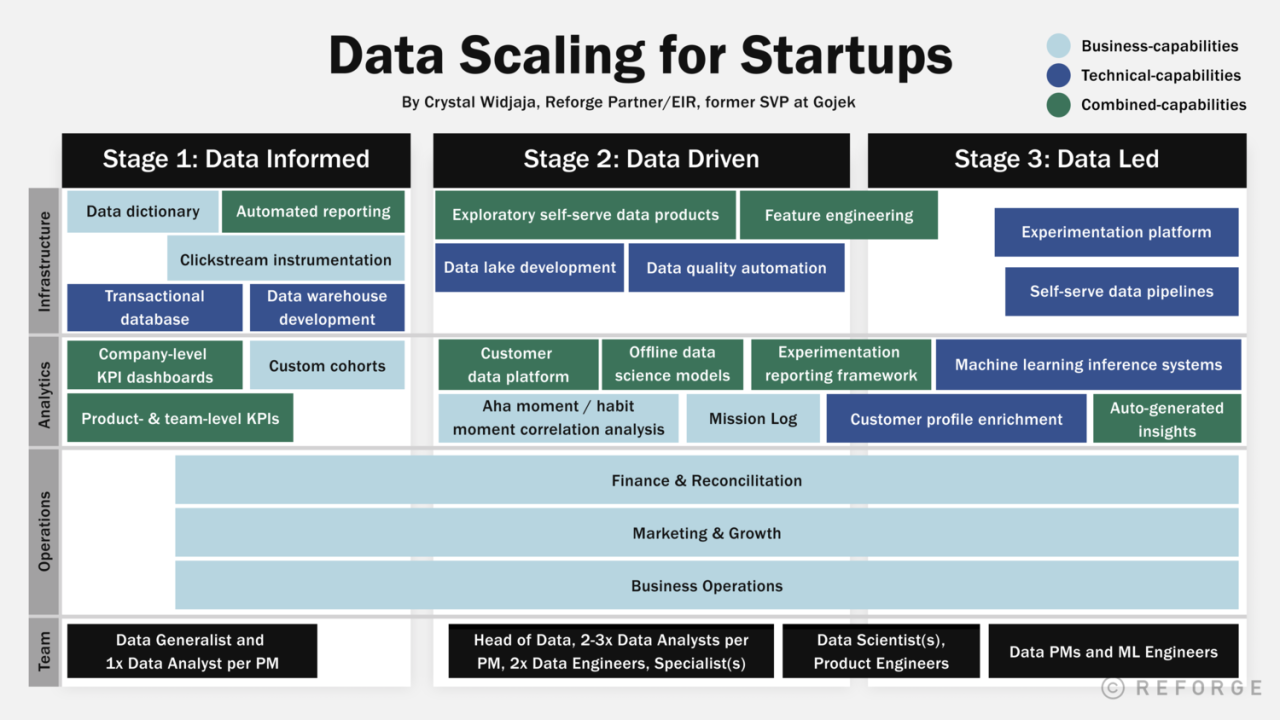 Scaling the Data Summit: Your Guide to Data Climber Technology Solutions Consulting