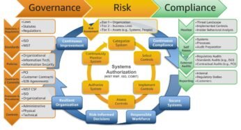 Scaling Safety: Reaching Compliance With Knowledge Climber’s Options