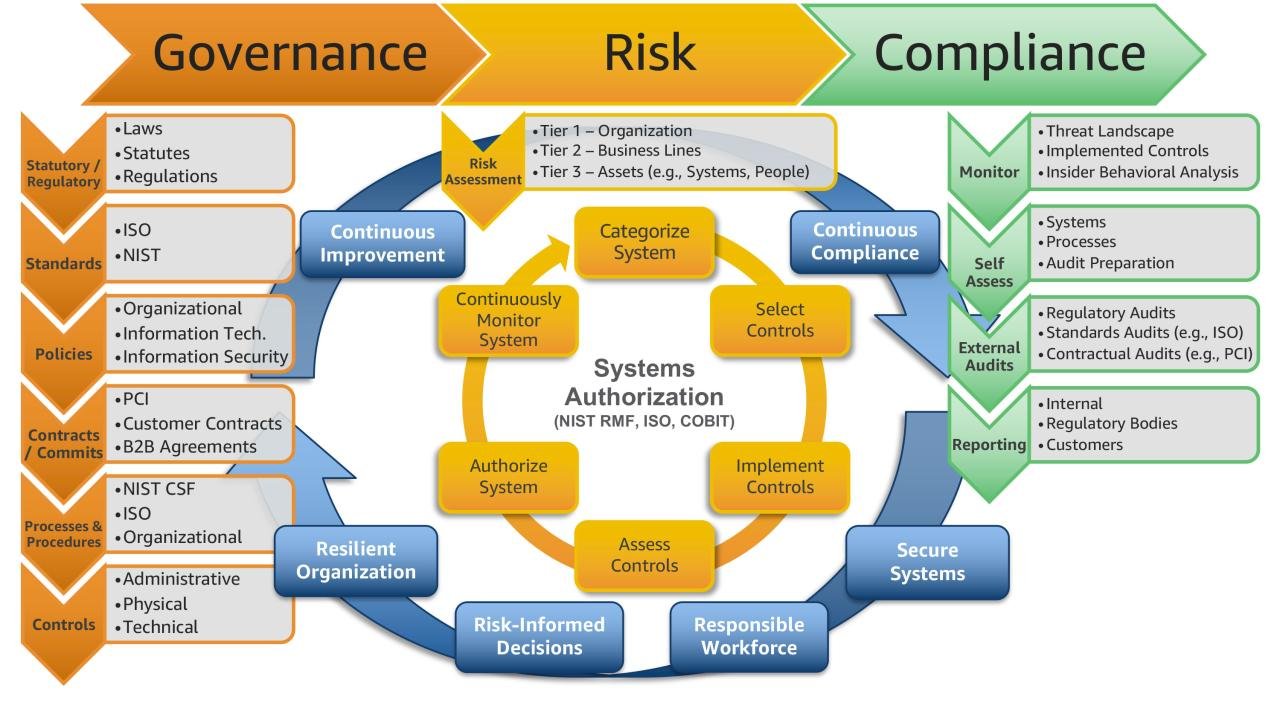 Scaling Security: Achieving Compliance with Data Climber's Features