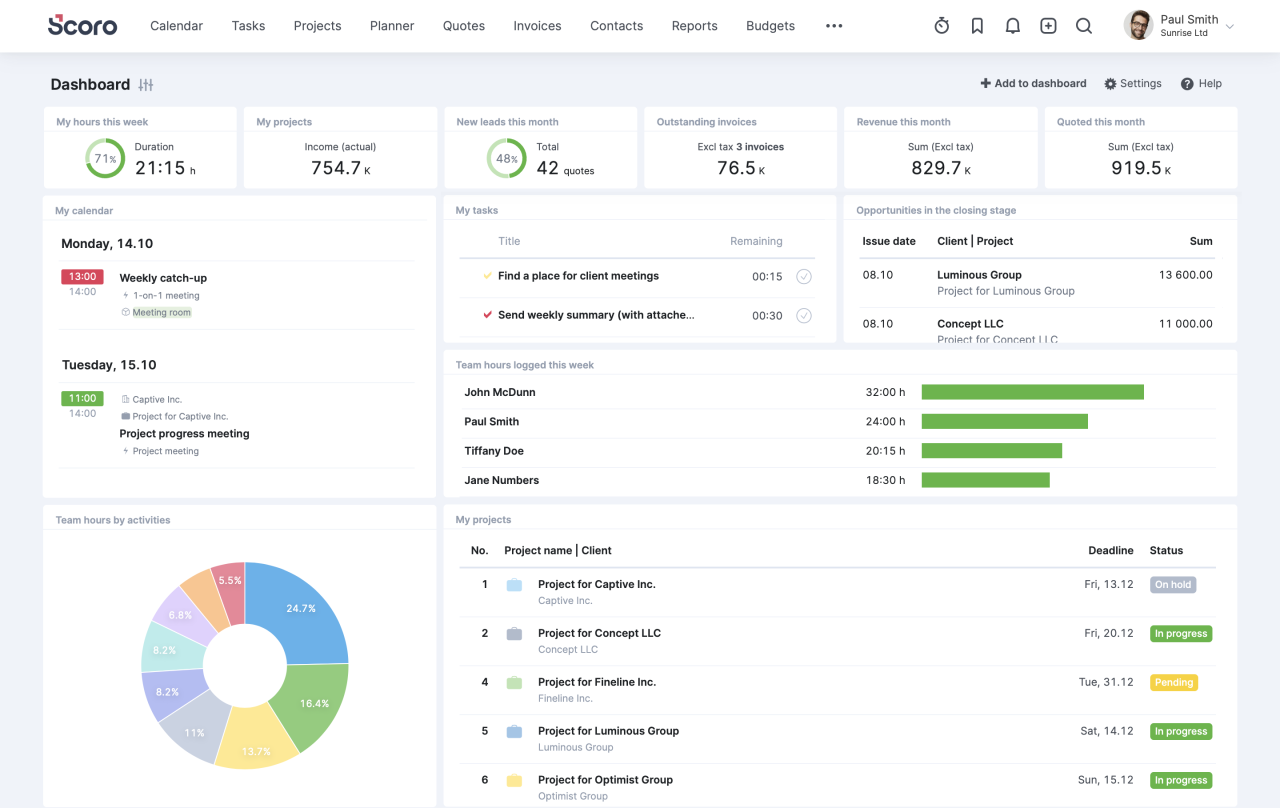 Scaling the Data Mountain: Top Tools for Real-Time Business KPI Monitoring