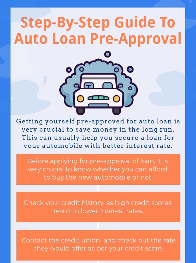 Navigating the Road to Auto Loan Pre-Approval: Do's and Don'ts for a Smooth Ride