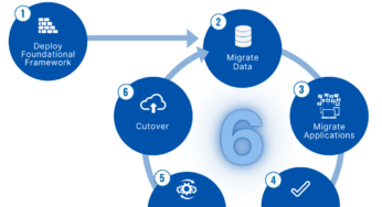 The Affect Of Cloud Migration On Knowledge Climber Effectivity: Scaling New Heights