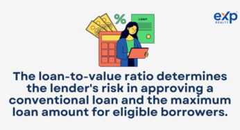 Understanding Mortgage-to-Worth Ratio (LTV) And Its Affect On Mortgages: A Complete Information