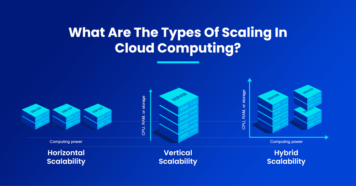 Data Climber: Scaling the Heights of Cloud Computing