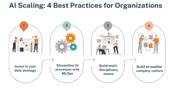 Knowledge Climber: Scaling Your Enterprise With AI Consulting