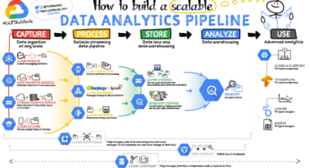 Knowledge Climber Consulting: Scaling Your Analytics To New Heights