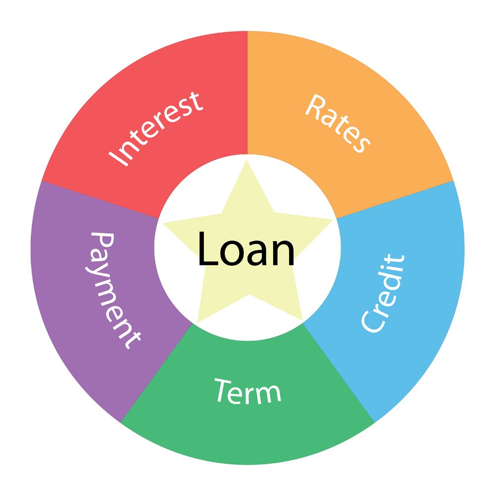 Unlocking the Best Auto Loan Terms: A Comprehensive Guide to Negotiating Your Way to Savings