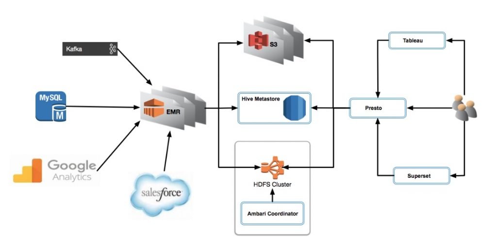 Data Climber: Scaling the Heights of Big Data Management