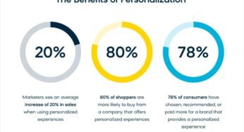 The Function Of Information Climber In Enhancing E-Commerce Personalization: Scaling The Peak Of Buyer Expertise