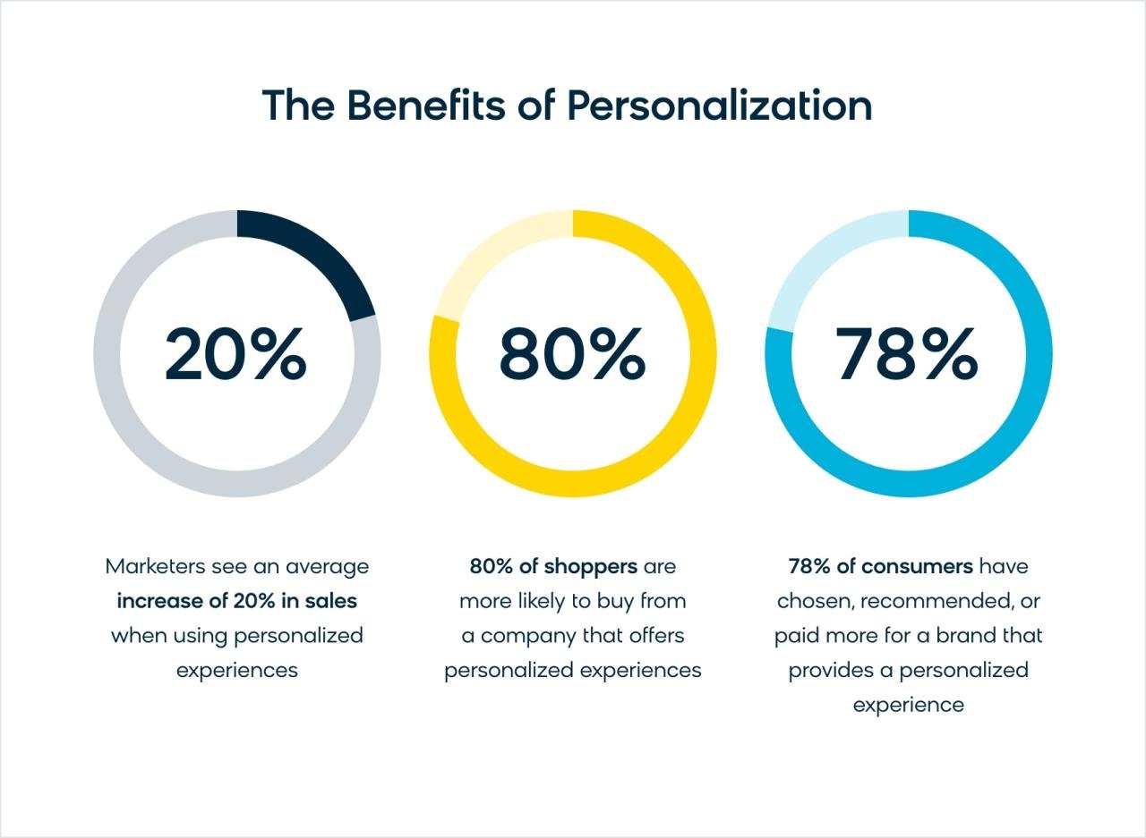 The Role of Data Climber in Enhancing E-Commerce Personalization: Scaling the Peak of Customer Experience