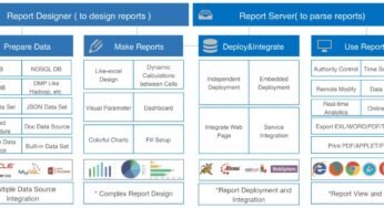 “Knowledge Climber Vs. Conventional BI Instruments: Which Is Proper For You?”