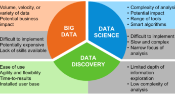 Knowledge Climber: Scaling The Peaks Of Enterprise Intelligence And Large Knowledge