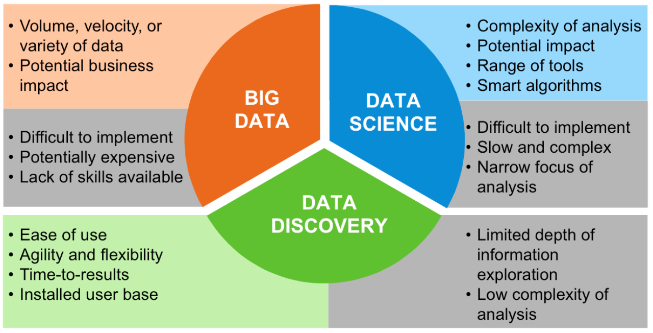 Data Climber: Scaling the Peaks of Business Intelligence and Big Data