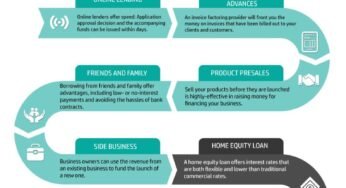High 10 Enterprise Loans For Small Companies: A Complete Information To Funding Your Progress