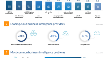 Information Climber Tendencies For 2024: What’s Subsequent In Enterprise Intelligence