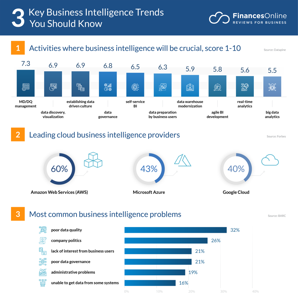 Data Climber Trends for 2024: What's Next in Business Intelligence