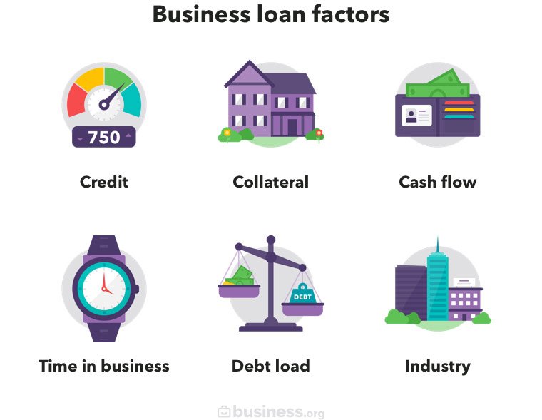 Securing the Funding Your Business Needs: Top Factors Lenders Consider for Business Loans