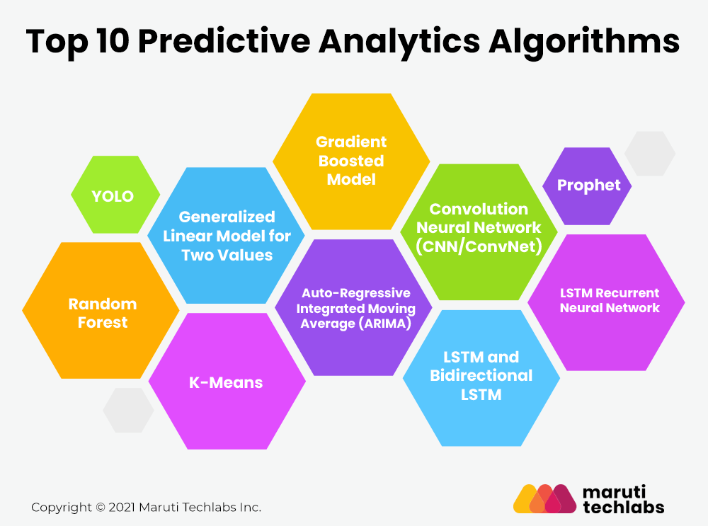 How AI Integration in Data Climber Enhances Predictive Analysis: A Deep Dive