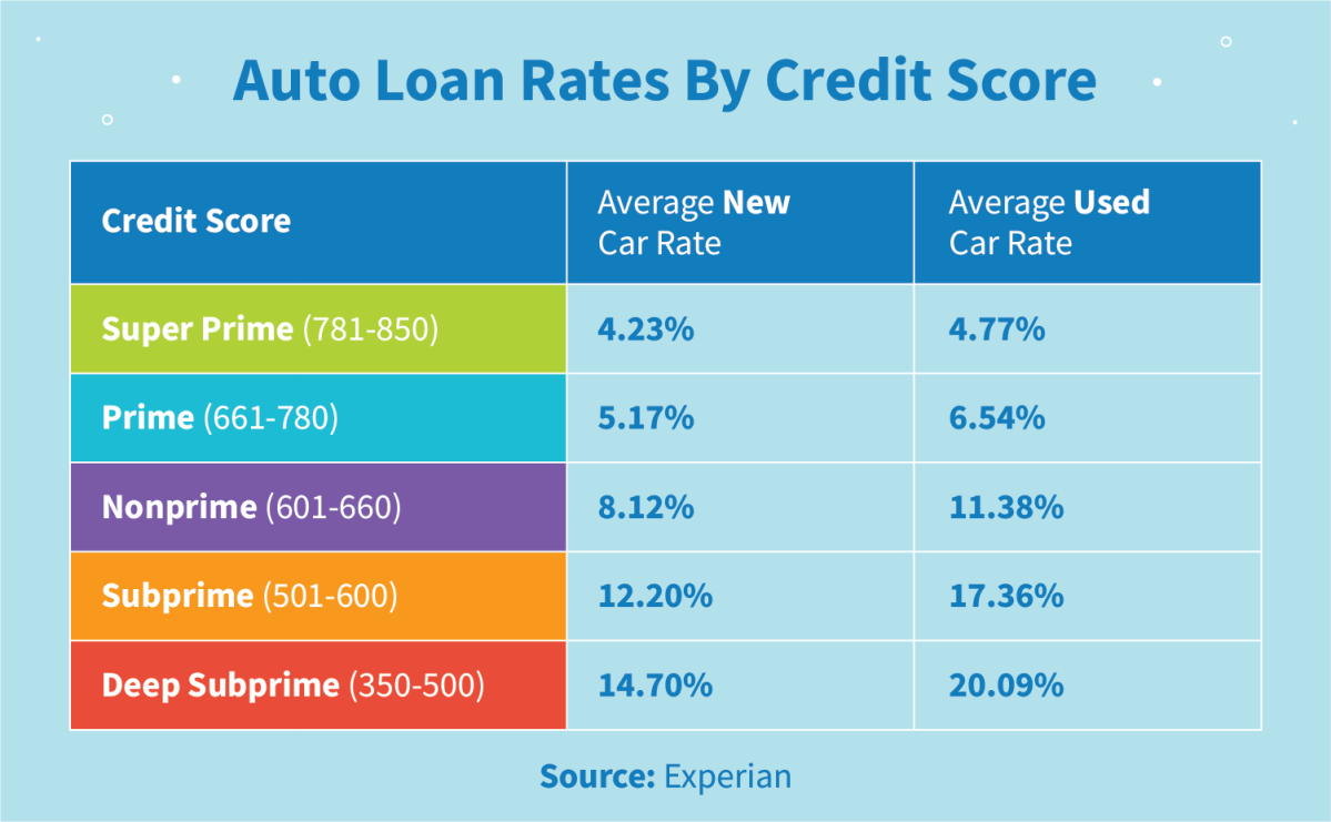 Unlocking the Best Interest Rates on Your Auto Loan: A Comprehensive Guide