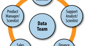 Constructing A Knowledge-Pushed Group With Knowledge Climber Software program: A Complete Information