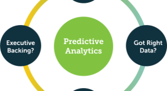 Mastering Predictive Analytics Utilizing Information Climber: A Step-by-Step Information