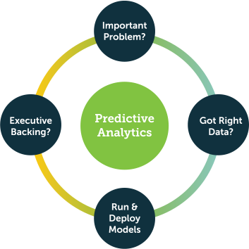 Mastering Predictive Analytics Using Data Climber: A Step-by-Step Guide