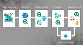 “Knowledge Climber Vs. Energy BI: Key Variations And Options”