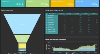 Scaling Gross sales Success: Prime Information Climber Integrations With CRM Methods For Enhanced Analytics