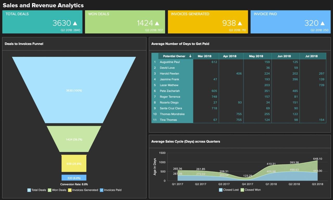 Scaling Sales Success: Top Data Climber Integrations with CRM Systems for Enhanced Analytics