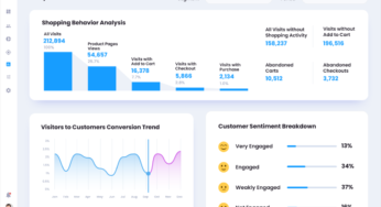 Unlocking Buyer Insights: How To Leverage Knowledge Climber For Habits Analytics