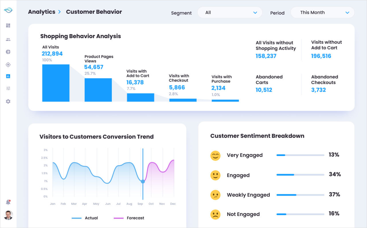 Unlocking Customer Insights: How to Leverage Data Climber for Behavior Analytics