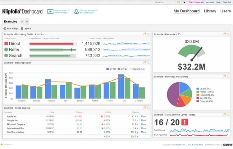 Customizing Data Climber Dashboards for Enhanced Usability: A Comprehensive Guide