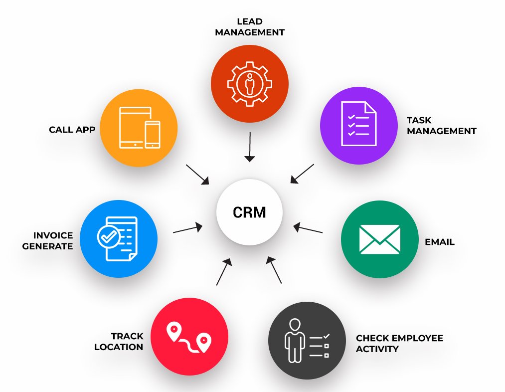 Integrating Data Climber with CRM Systems for Enhanced Customer Insights: A Comprehensive Guide